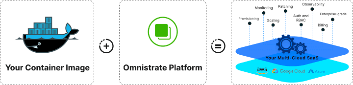 Accelerating SaaS Innovation: Omnistrate's Latest Platform Release