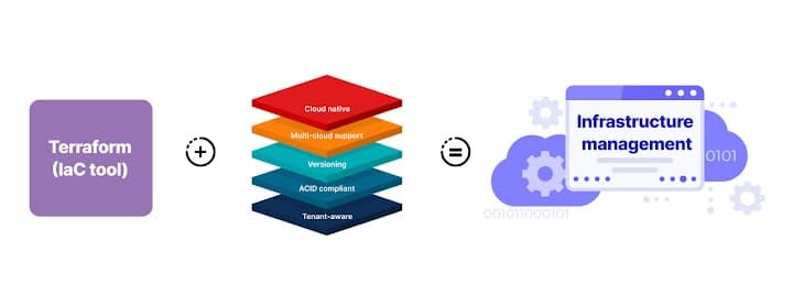 Beyond Terraform: Building Scalable SaaS Infrastructure