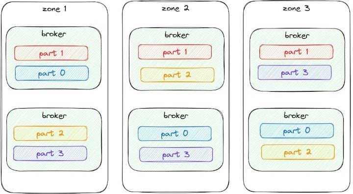 Cloud Platform Monitoring and Auto-Recovery Challenges - Part 2