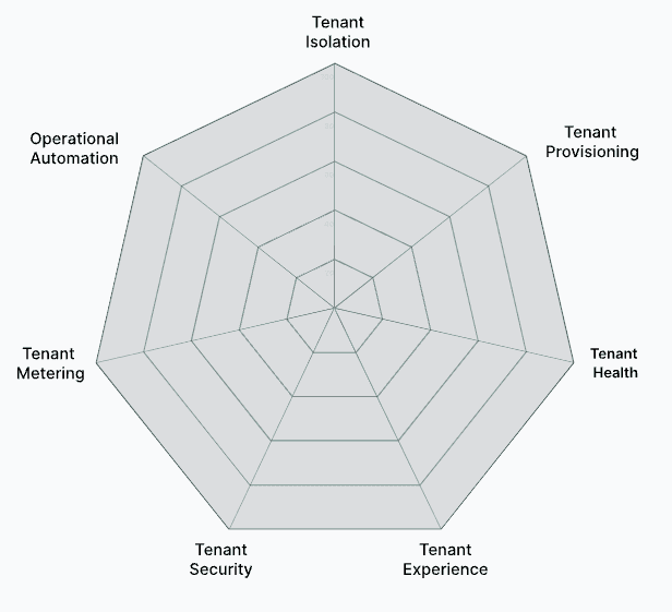 Control Plane: Unpacking the Build vs Buy Dilemma