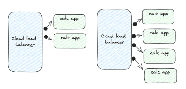 Everything about Scaling