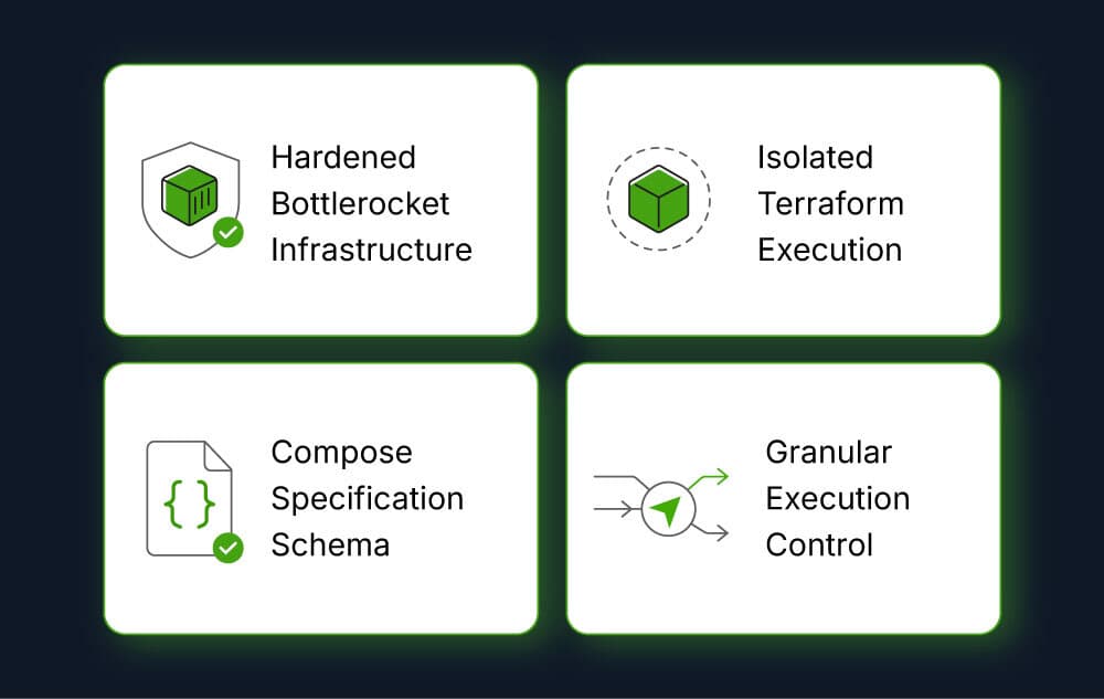 Omnistrate Platform Update (February/March 2026)