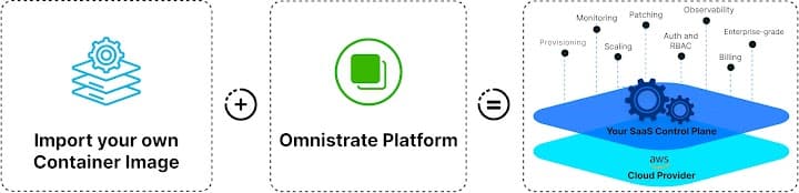 Omnistrate Platform Update (July 2024)