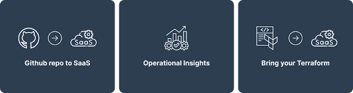 Omnistrate Platform Update (September 2024)