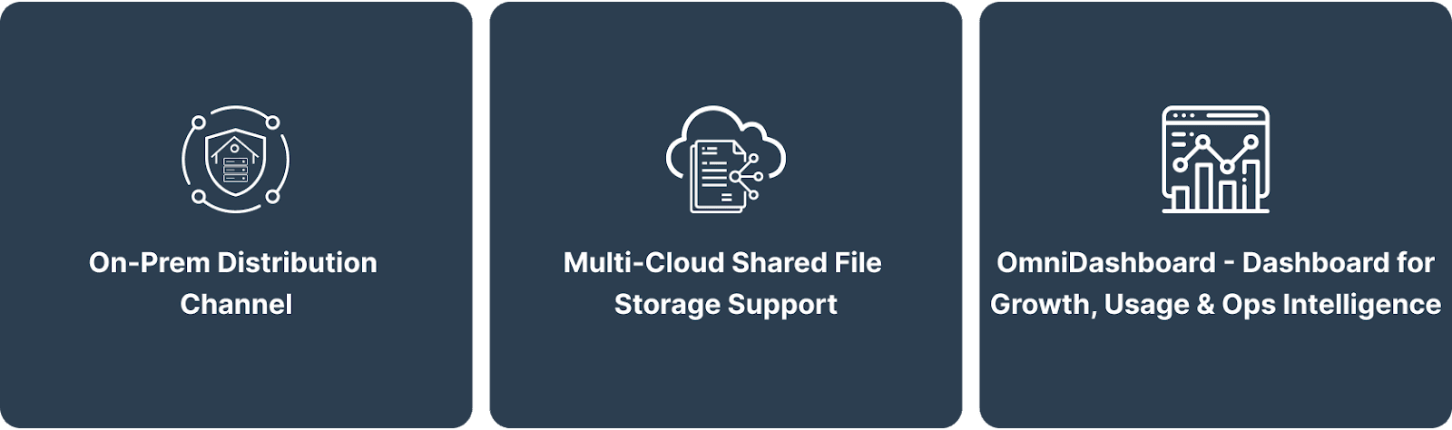 Omnistrate Platform Update - September 2025 edition
