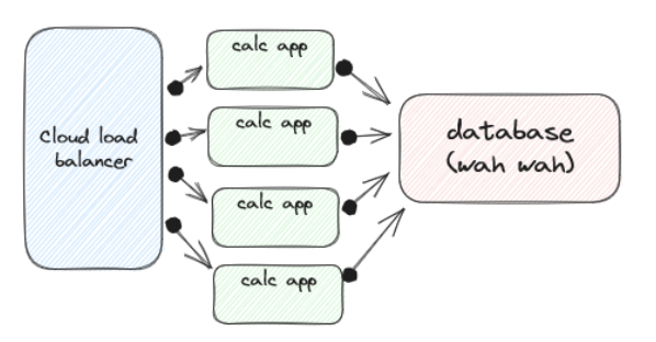 stateful-scaling