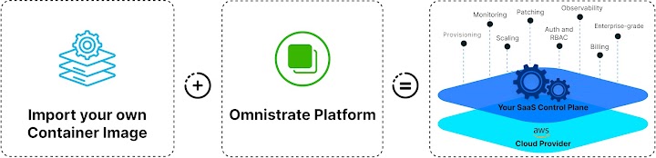Omnistrate platform