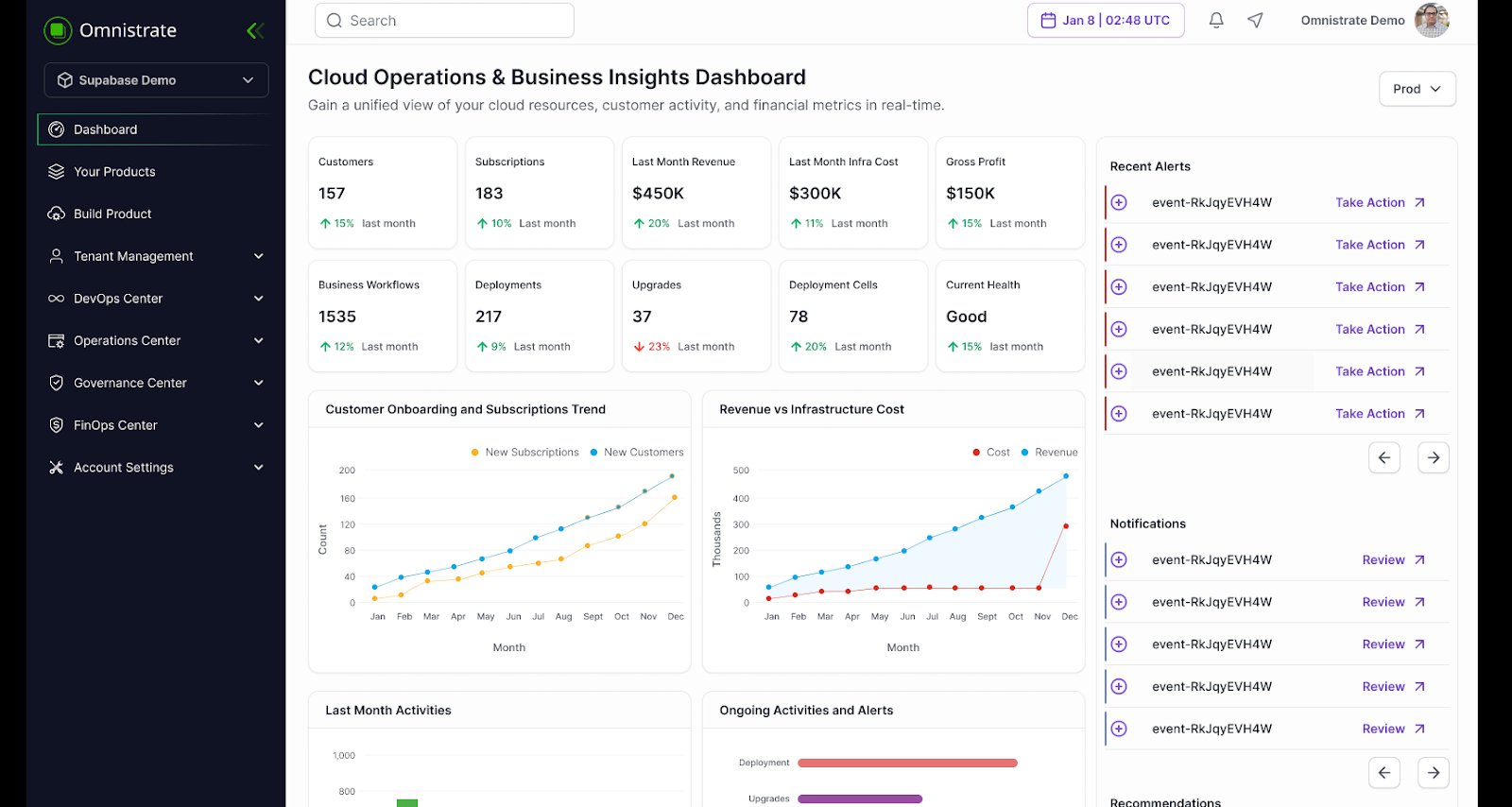 OmniDashboard