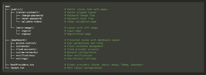 Folder Structure of the Application